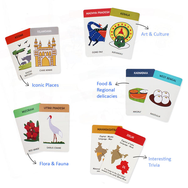 Indiascape - Indian States Card Game with 150 Cards (5+ years)